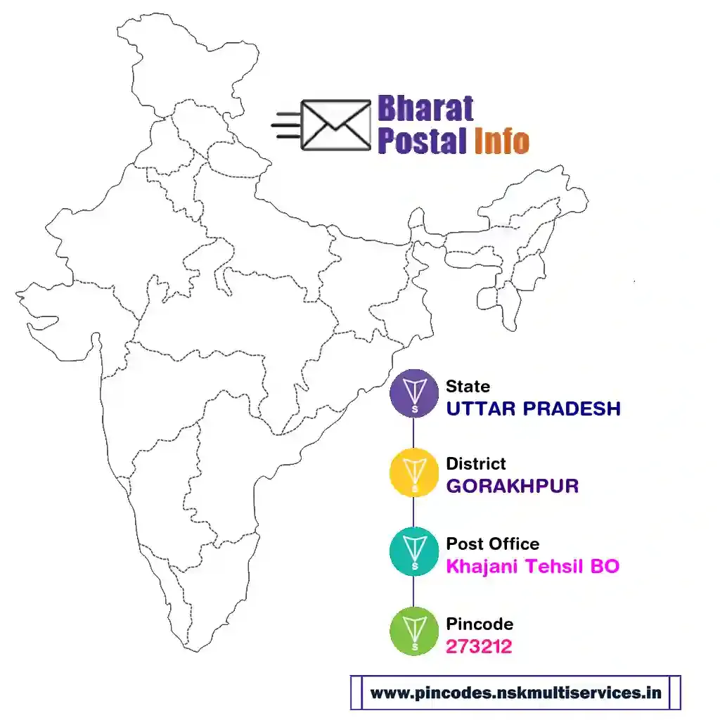 uttar pradesh-gorakhpur-khajani tehsil bo-273212